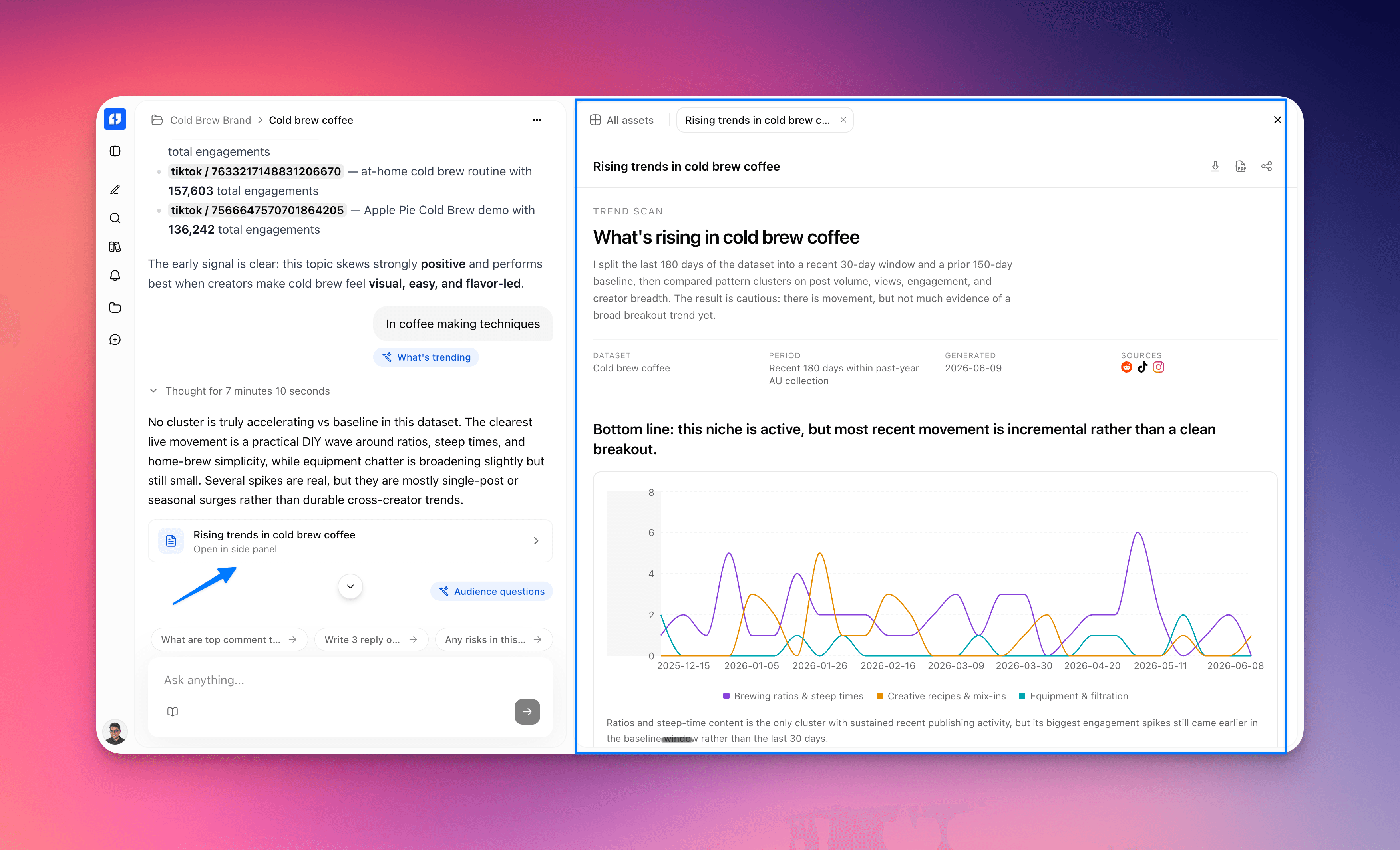 An AI-assistant report open in the canvas Screenshot: a rendered chart report open in the side-panel canvas